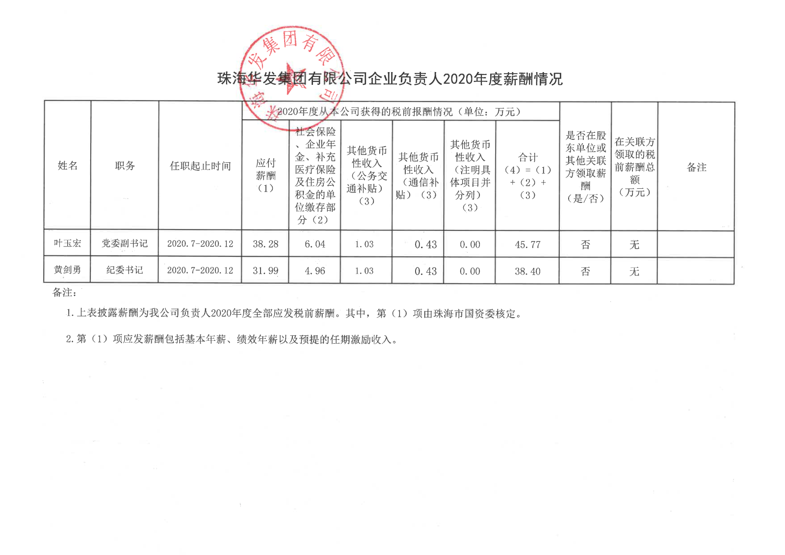 珠海K8凯发官网集团有限公司企业负责人2020年度薪酬情况.png